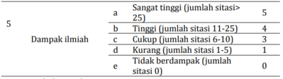 Substansi Artikel (pada pedoman akreditasi)