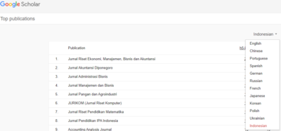 Metrik jurnal dalam berbagai bahasa yg digunakan dalam artikel di jurnal tsb